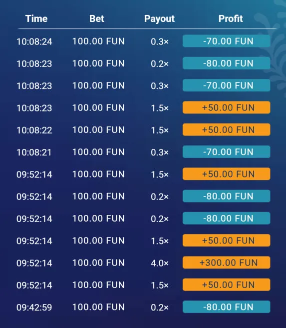Beste tips voor Plinko spelen in Belgi&euml;